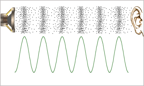 隔絕噪音，還有一種神奇的現(xiàn)象！