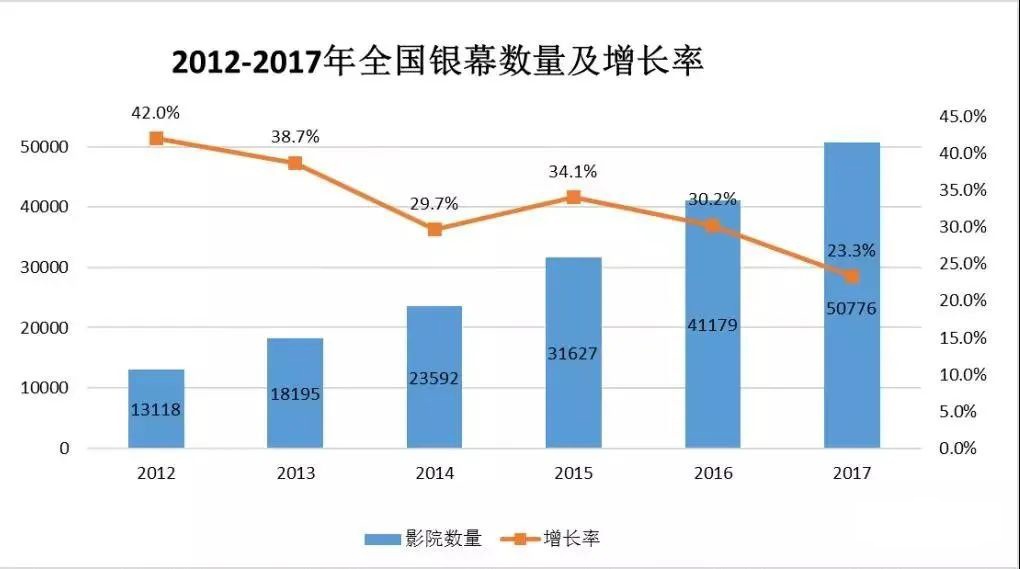 中國建筑聲學裝飾行業(yè)市場需求分析-11 中國建筑聲學裝飾行業(yè)市場需求分析-11
