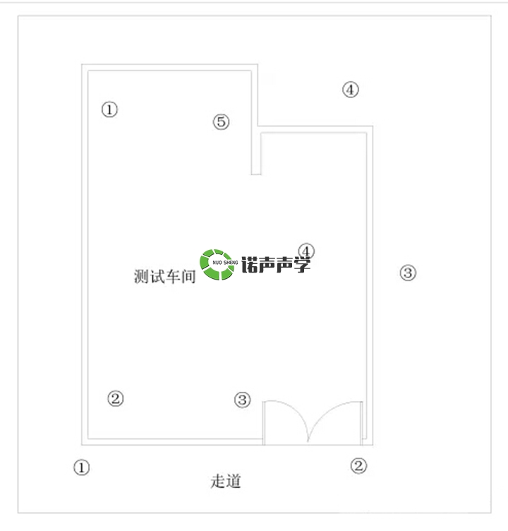 現(xiàn)場(chǎng)測(cè)試布點(diǎn)